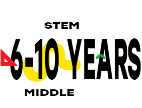 6-10 years